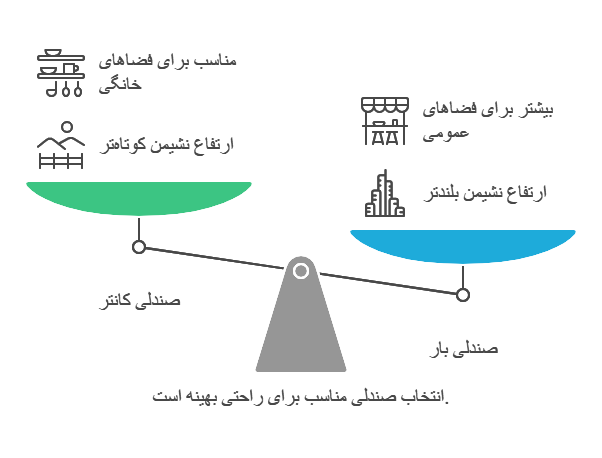 اینفوگرافیک صندلی کانتر