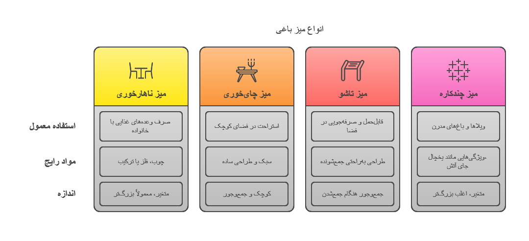 اینفوگرافیک میز باغی