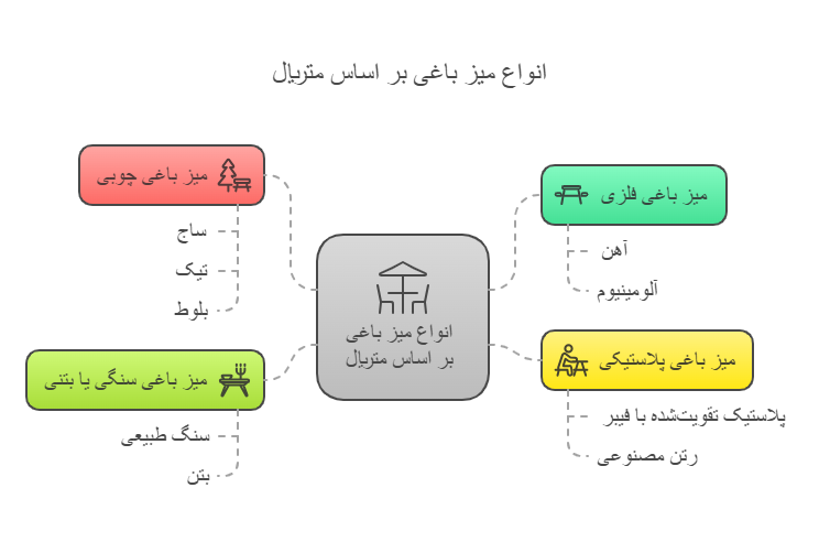 اینفوگرافیک میز باغی