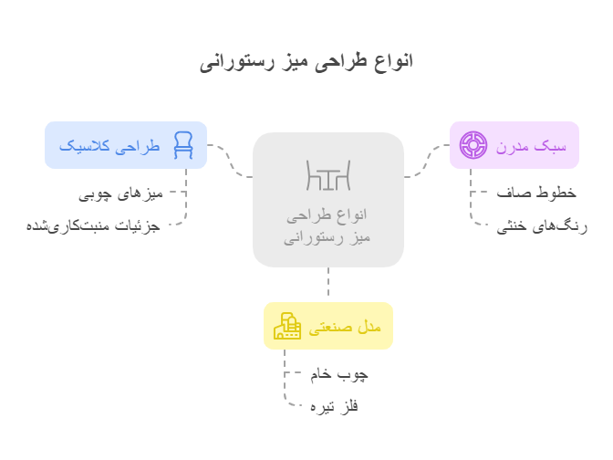 اینفوگرافیک میز رستورانی