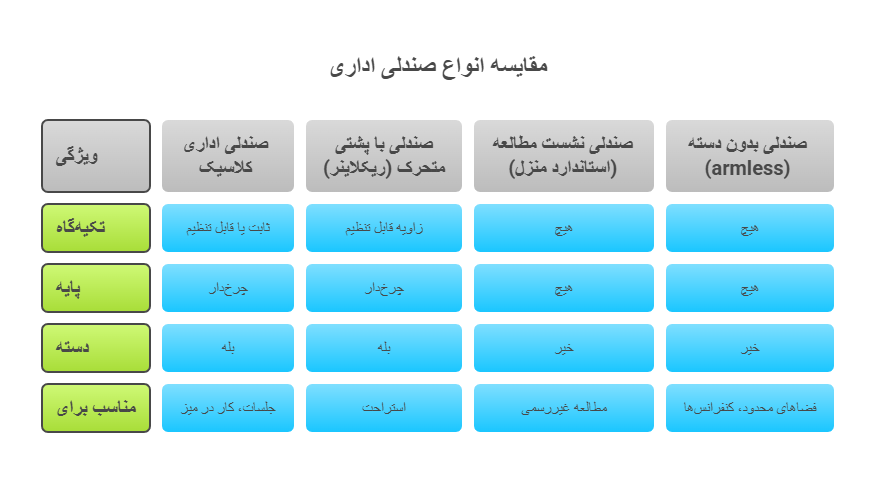 اینفوگرافیک صندلی کارشناسی
