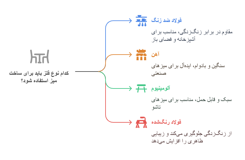 اینفوگرافیک میز فلزی