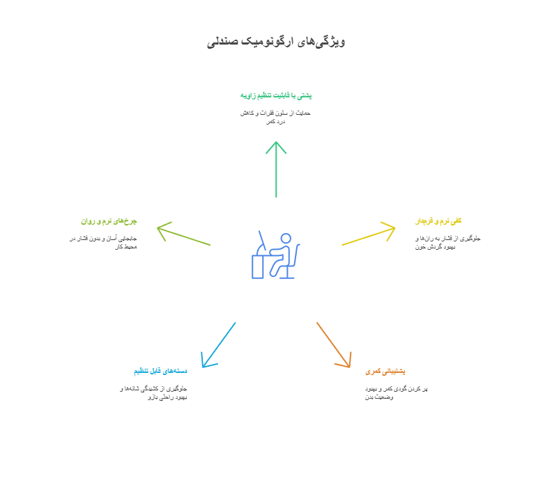 اینفوگرافیک صندلی اداری