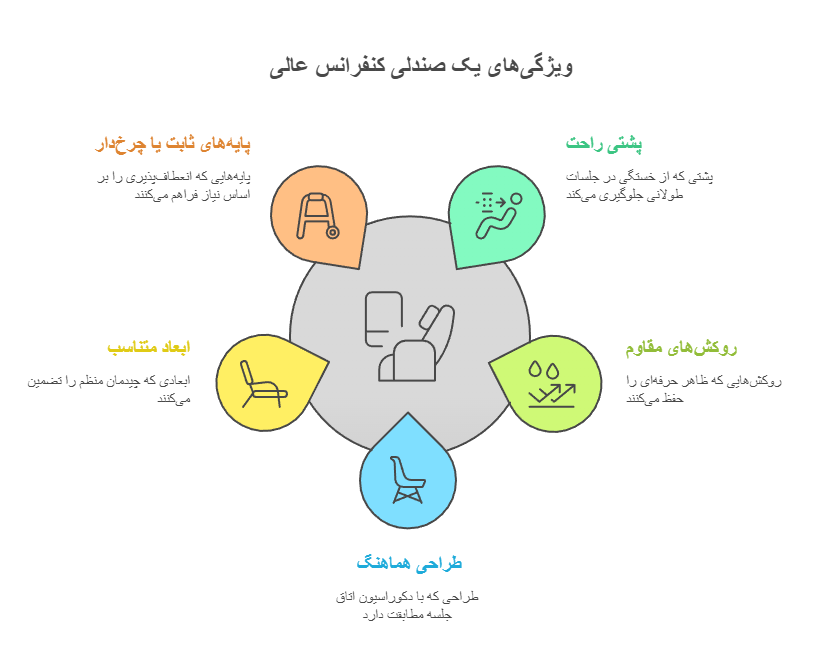 اینفوگرافیک صندلی کنفرانسی